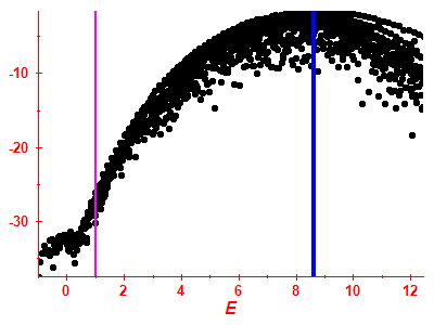 Strength function log
